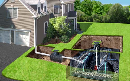 residential storm drainage