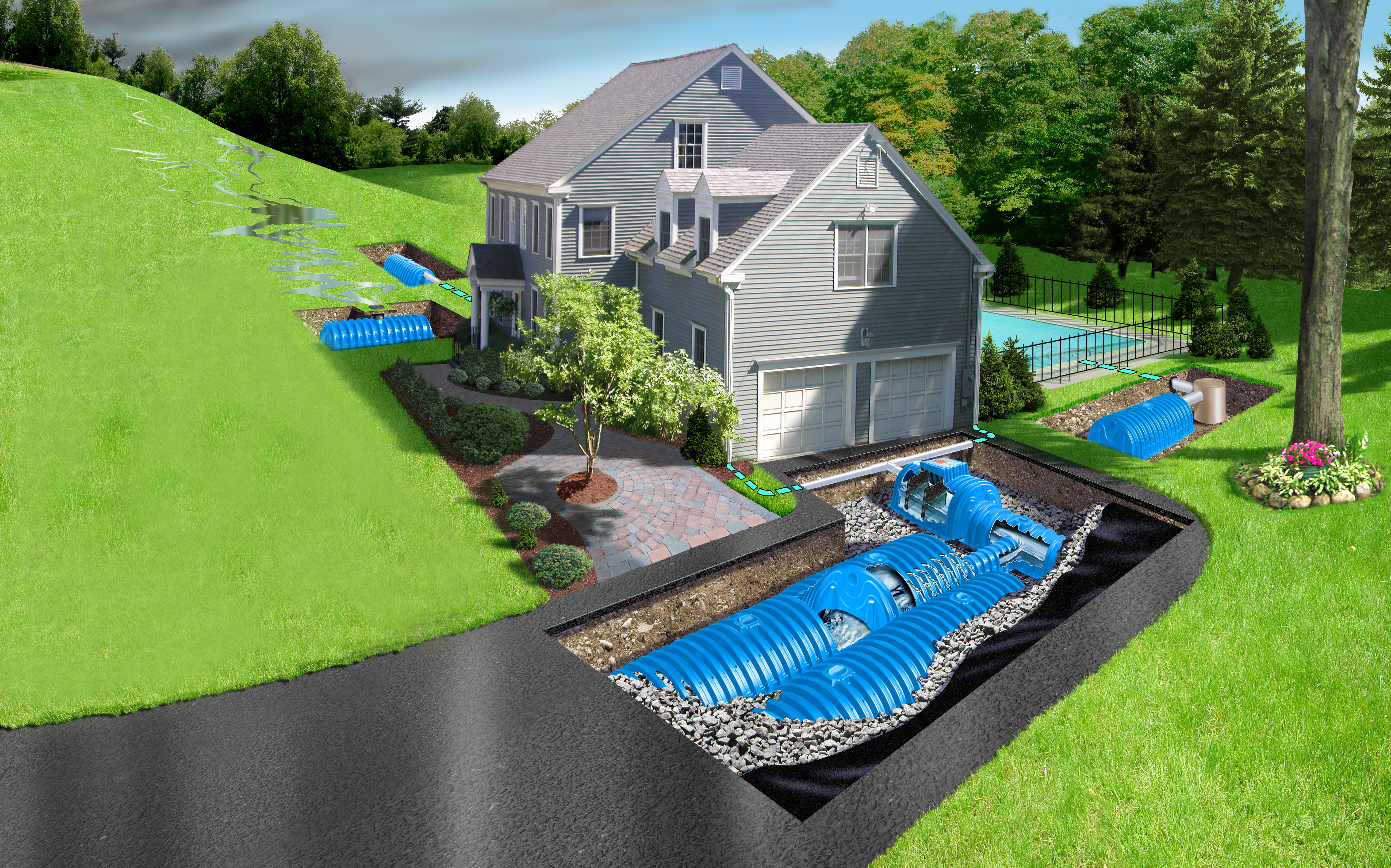 STORMWATER SYSTEMS RESIDENTIAL