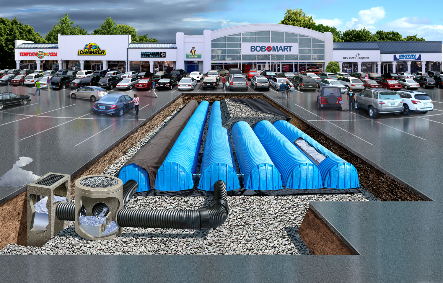 Stormwater Storage Systems